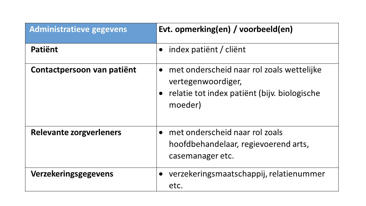 Verantwoordingsverslag Zorgplan